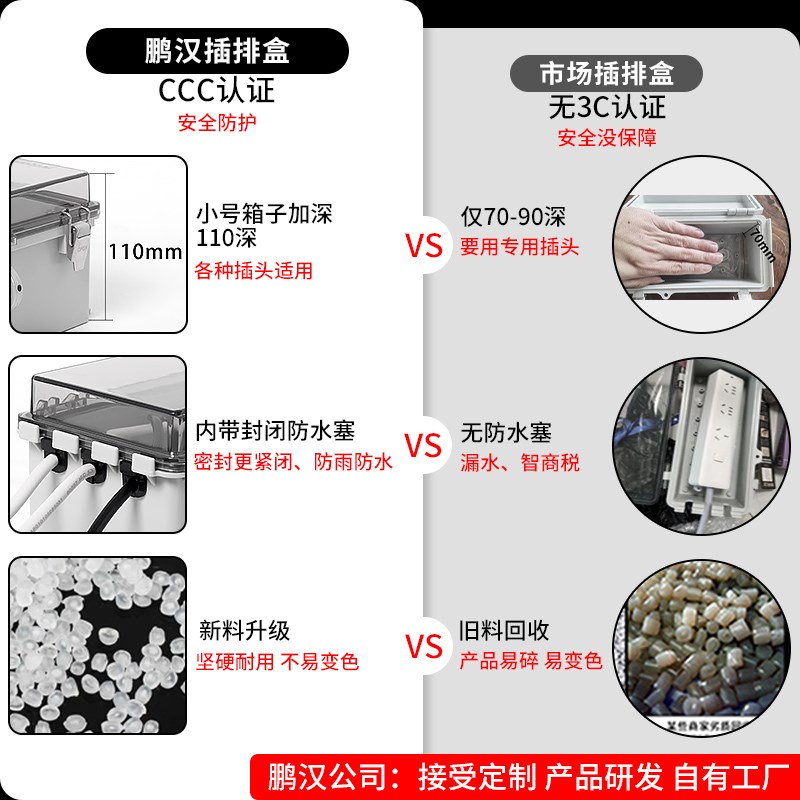 户外插线板保护罩暴雨防水插座插排电瓶车水池浴室监控仪表电源盒