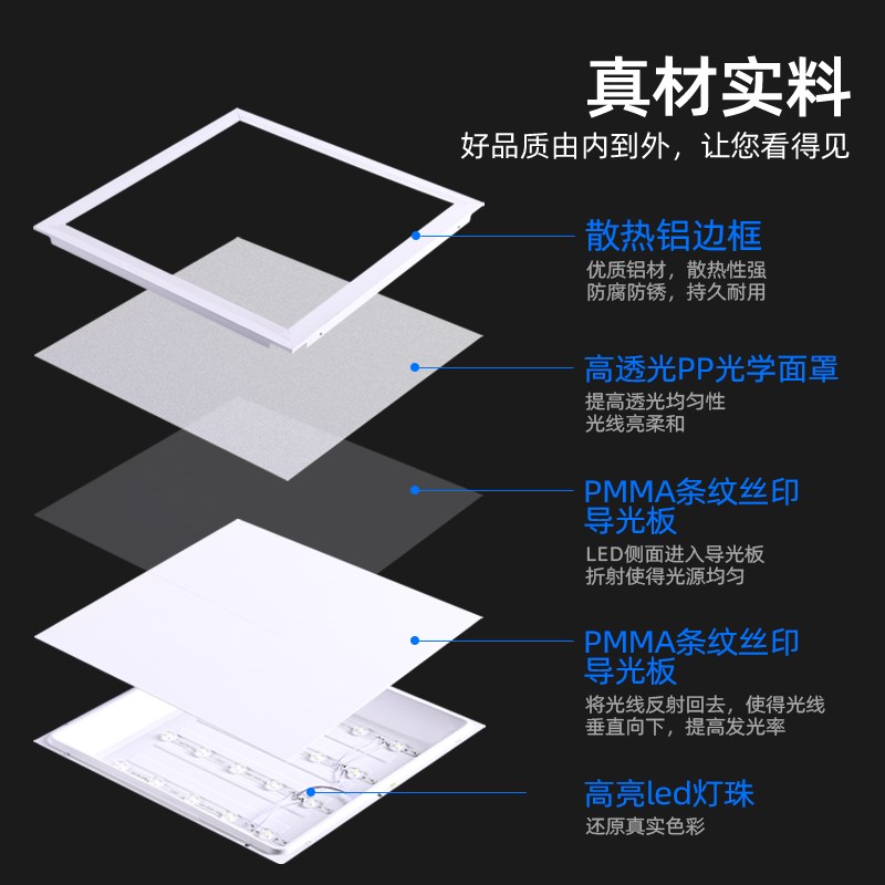 卫生间浴室集成吊顶led灯嵌入式厨房天花平板灯铝扣板吸顶面板灯