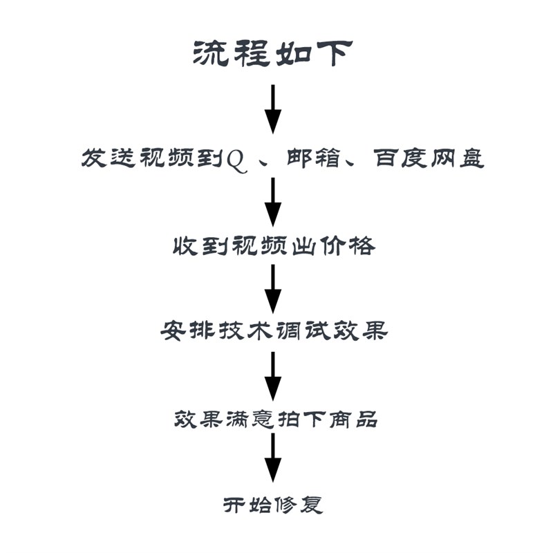 视频模糊修复清晰老画质增强降噪高清分辨转mp4格式处理监控提升