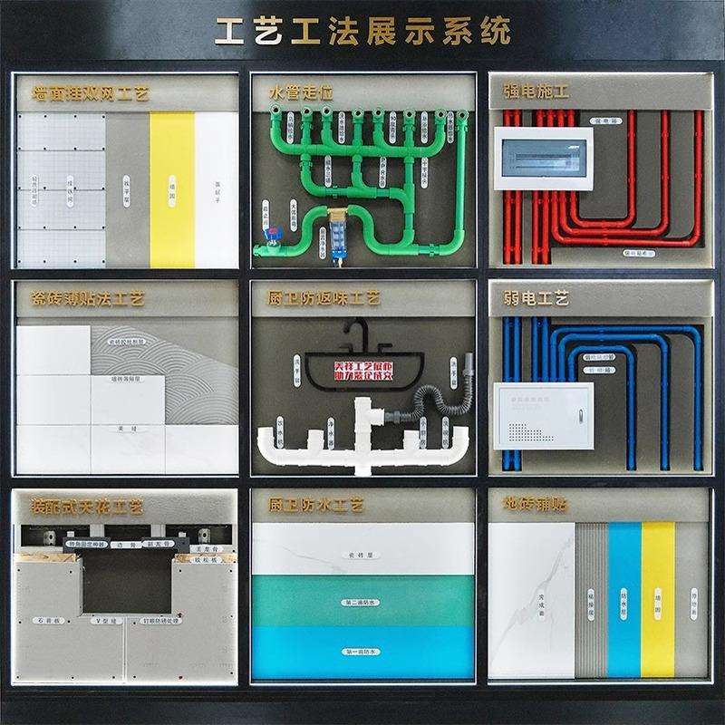 九宫格装修施工水电防水回填找平吊顶墙面材料六宫格工艺展示柜子