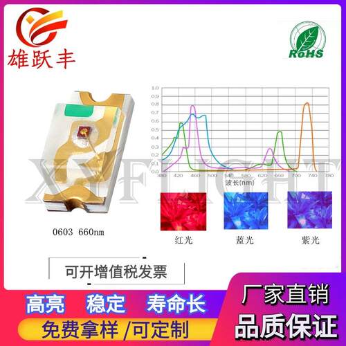 厂家 1608 0603深红色 植物红 660nm 红色灯珠 0603植物红光