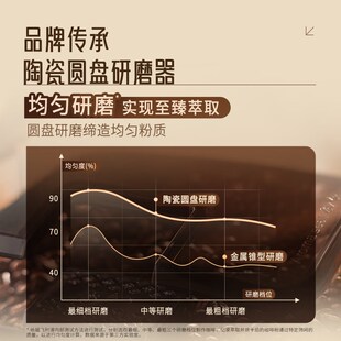 【政府补贴】飞利浦EP3324全自动新品3系双温萃取研磨一体咖啡机