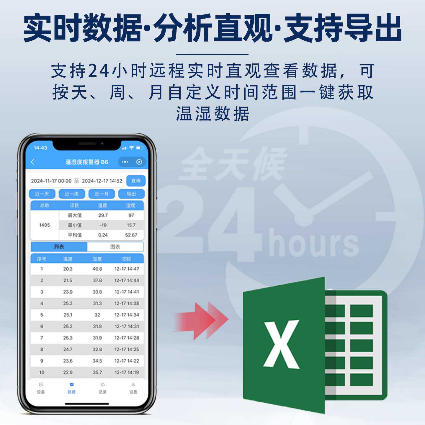 4G温湿度计报警器远程手机实时监控工业传感机房冷链大棚种养殖厂
