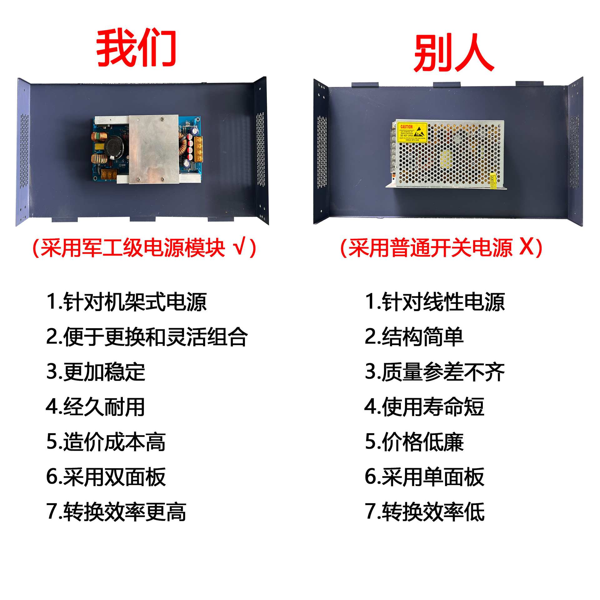 1U24路机架式监控集中电源 机房用大功率12V多路输出机架电源