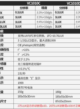 VICTOR胜利照度计VC1010C+/D数显高精度照明灯具测光仪亮度计仪表