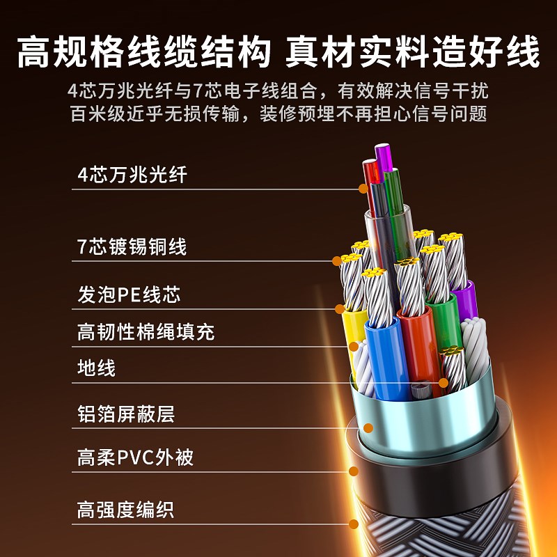 斯格dp2.1光纤线16K电竞显示器dp延长线360Hz电脑连接线8K兼容4K