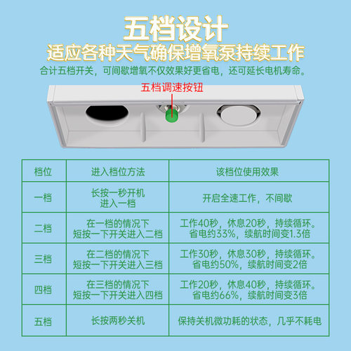 太阳能水泵蓄电型抽水泵户外循环鱼池潜水泵小型自吸微型过滤鱼缸