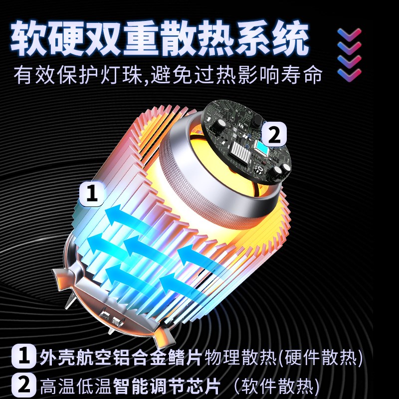 轻骑大韩GV300晓星250 650摩托车LED激光透镜大灯远近光一体灯泡