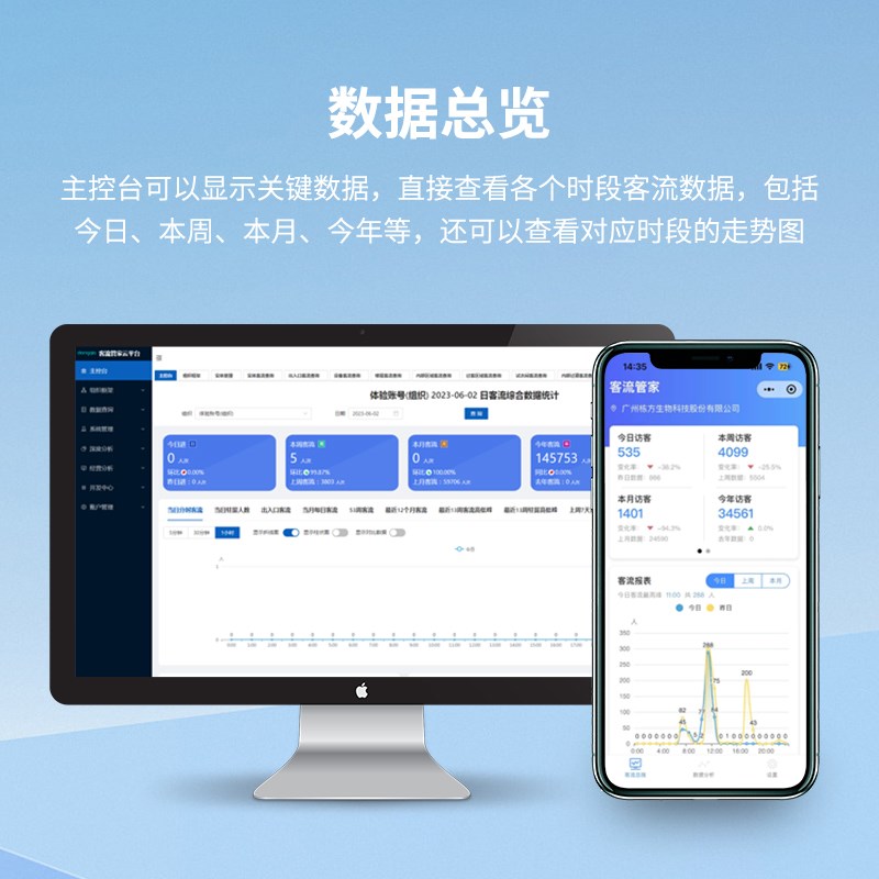 去重客流量计数器摄像机人数客流统计摄像头系统门店商场二次开发
