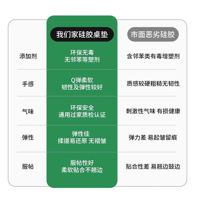 圆形餐桌垫防水防油免洗春夏季油画风圆桌布皮革防烫立体茶几台布