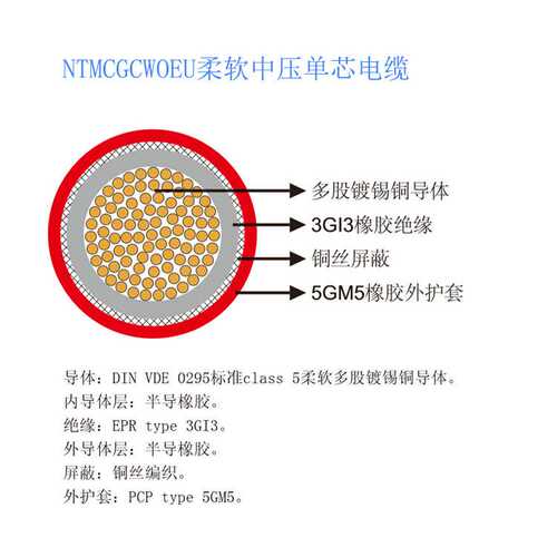 矿用高压单芯线UGFP/NSGAFOEU/NSHXAFOE中压单芯电缆