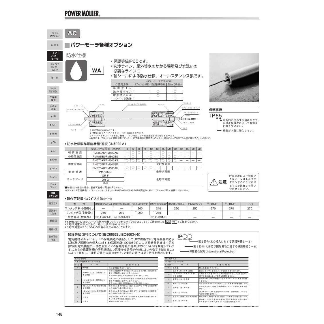 销售ITOH伊东PM500电辊机械设备用电动机