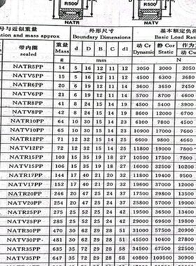 进口INA滚针滚轮轴承 NUTR 12 15 17 20 25 30 35 40 45 50 PP A