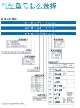 32可调行程气缸SIJ25X40X50X63X75X100X80X125X150X175X200-20-50