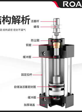 气动SC标准气缸SC100X25X50X75X100X150X175X200X250X300X400X500