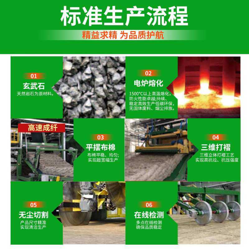 屋面保温岩棉板A1级不燃防火外墙保温岩棉板幕墙隔断隔音填充棉,玩具/童车/益智/积木/模型,其它,淘宝优惠券,粉丝福利购,淘宝优惠卷