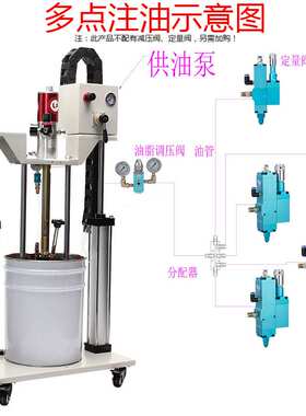 佑能UNOPOWER黄油灌装机 定量黄油泵注油器 自动定量供油系统5010