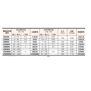 东日 TOHNICHI 扭力起子 LTD2000CN LTD1000CN LTD500CN LTD260CN