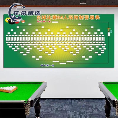 16人32人64人双败制单败制台球比赛晋级表比赛规则台球厅贴画海报