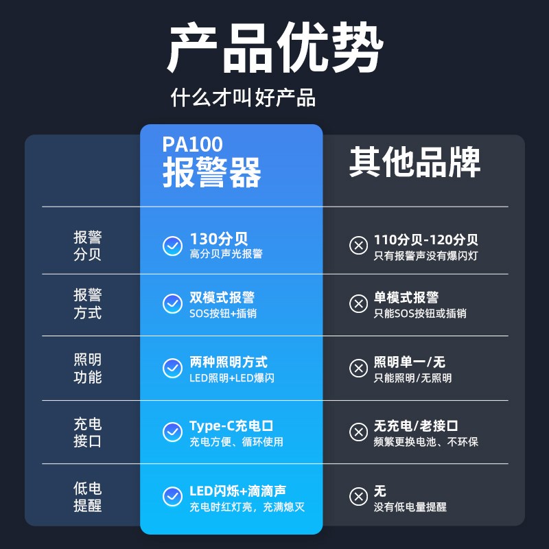 防狼神器随身尖叫报警器女子便携手电合法自保防身安全自卫警报器