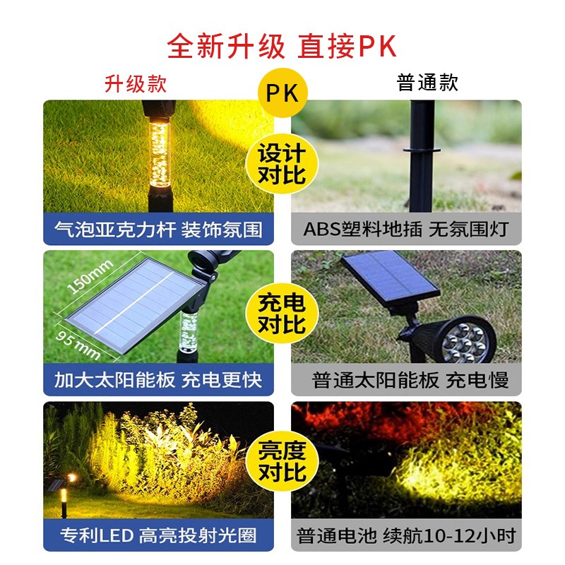 太阳能射灯户外防水家用超亮花园庭院绿化地插草坪景观氛围照树灯