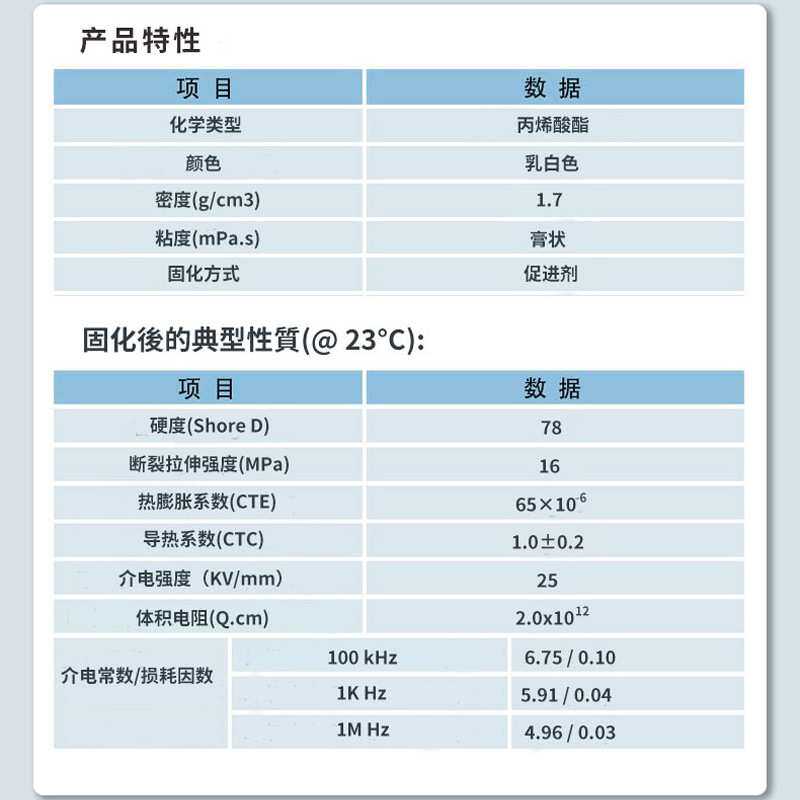 可返修功率器件IC晶片CPU导热密封胶电子散热器丙烯酸高温导热胶