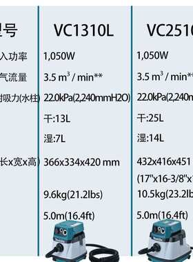 牧田VC2510L/VC1310L工业吸尘机干湿两用集尘大功率吸尘清洗机