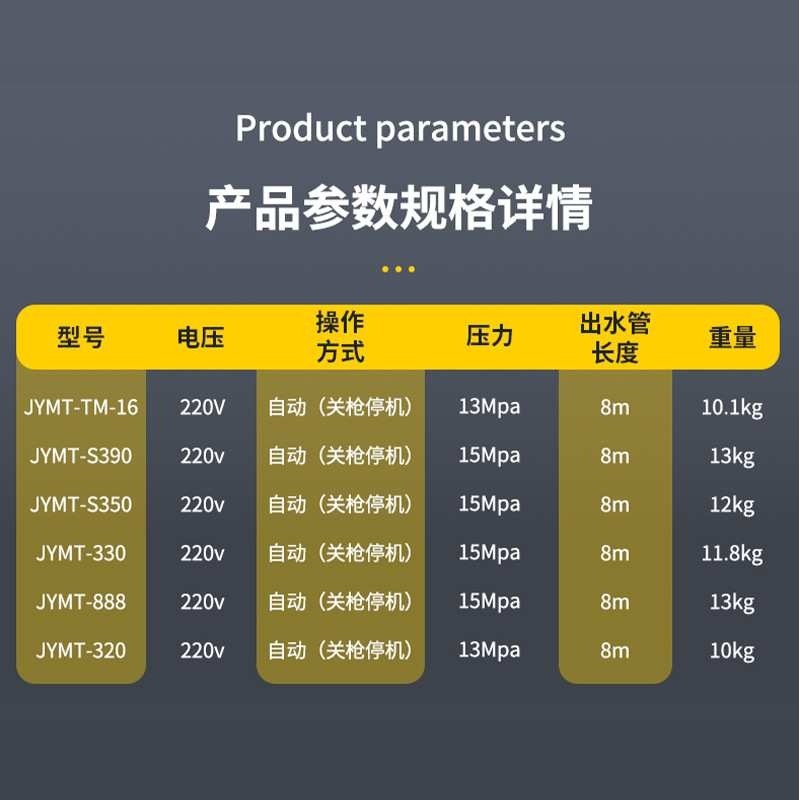 久野牧田清洗机手提家用洗车机纯铜电机220V大功率除油洗车器,玩具/童车/益智/积木/模型,其它,淘宝优惠券,粉丝福利购,淘宝优惠卷