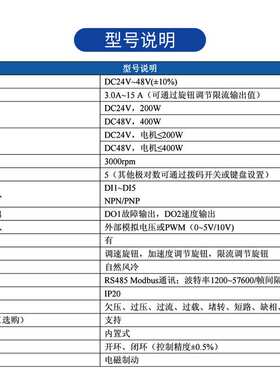 ZD中大力德ZBLD.C20-400LR 低压24V直流无刷减速电机驱动控制器