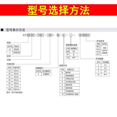 Pneulead纽立得可调气缸CTJ32/40/50/63/80-25-50-75-125-S-B-L-T