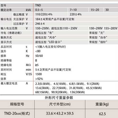 德力西tnd交流稳压器TND-20kVA-L（单相）超低压110-250V TND20GL