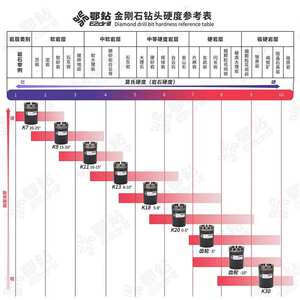 鄂钻BTW绳索取芯钻头热压烧结金刚石钻头地质勘探钻探工具