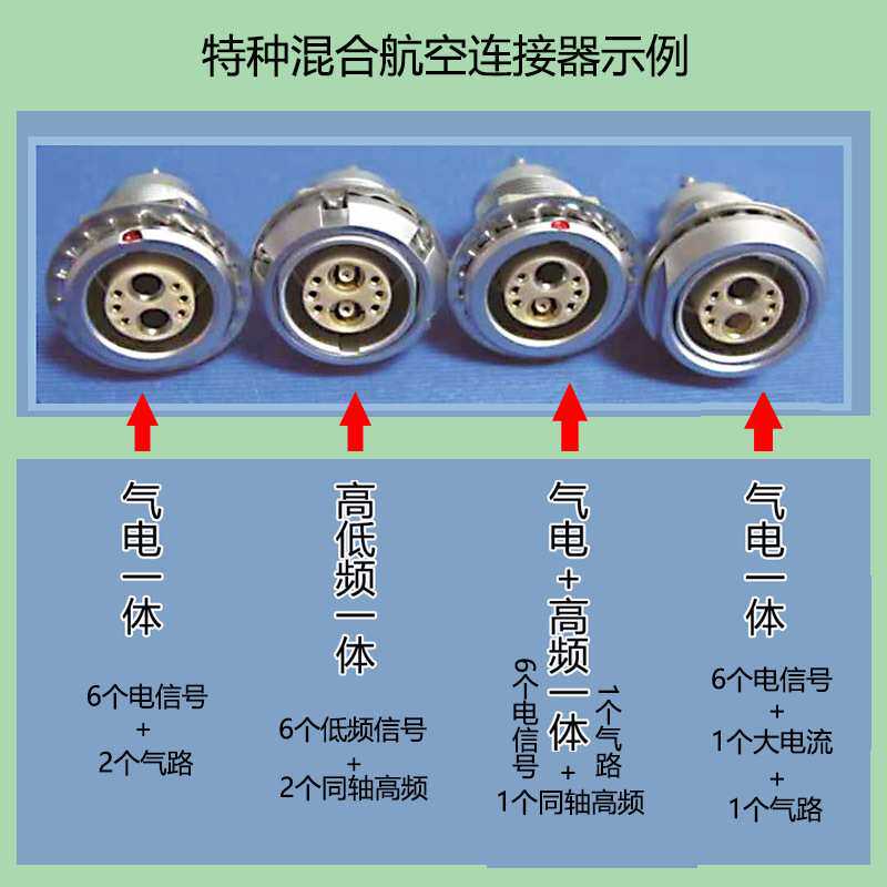 气电混装航空插头接气同轴多芯航空座圆形金属连接器气电一体航插