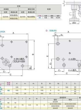 CGV01型材用水平调节方形底板带偏心调整块脚轮中重载型平底活动