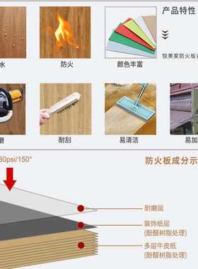 富美家防火板1mm锐美家hpl板贴面防火皮耐火板饰面防火皮木纹纯色