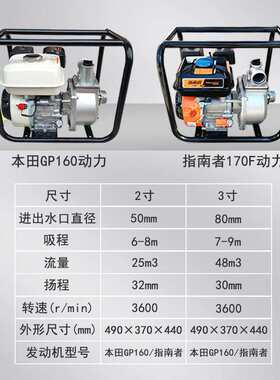 170F指南者汽油机自吸水泵高扬程GP160动力2寸3寸铝合金抽水机