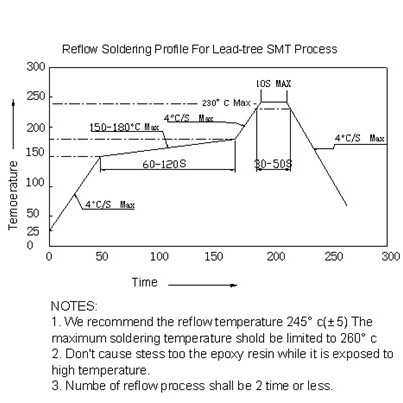 金线大芯片LED贴片灯珠3014黄光超高亮发光二极管3014黄色黄灯