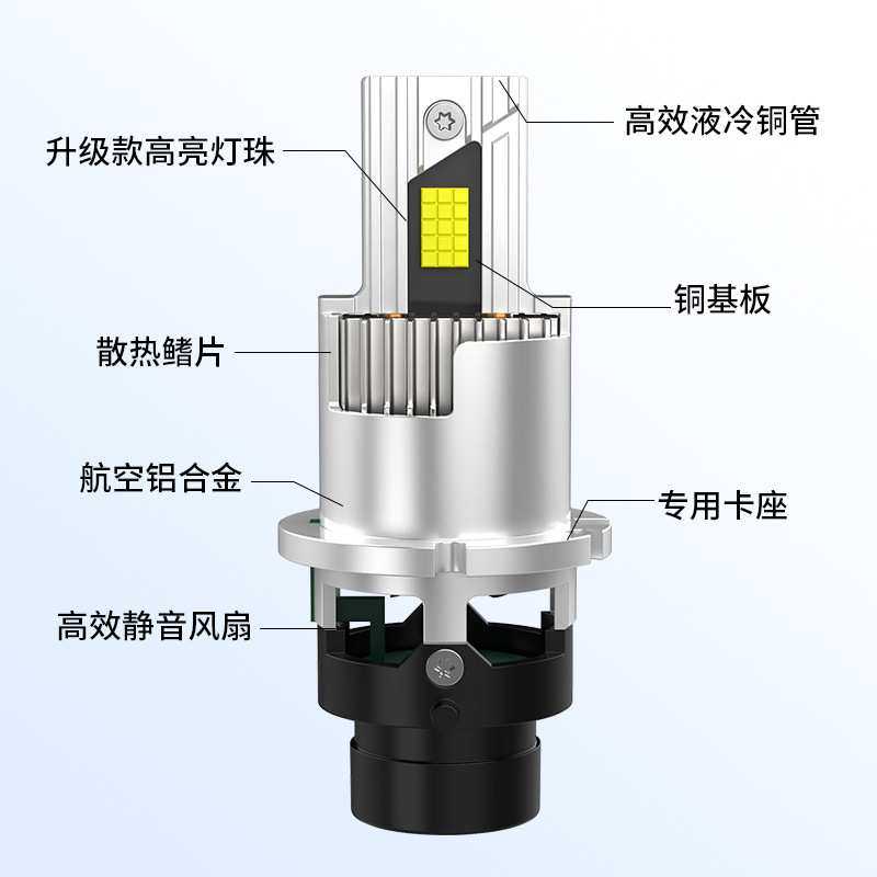 汽车led大灯直插一体D1S led灯泡D2S/D3S led车灯D4S/D4R汽车大灯,3C数码配件,USB灯,淘宝优惠券,粉丝福利购,淘宝优惠卷