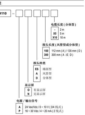 法国凯茂风管型温湿度变送器 型号:TH110-PNA300 库号M399024