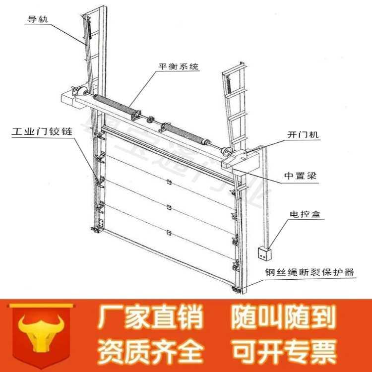 电动大型工厂仓库工业提升门铝合金卸货平台物流冷链遥控滑升门,3C数码配件,USB灯,淘宝优惠券,粉丝福利购,淘宝优惠卷