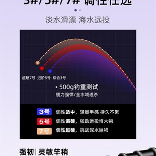 游钓百川矶竿远投滑漂专用钓鱼竿套装手海两用R矶钓竿超轻超硬海