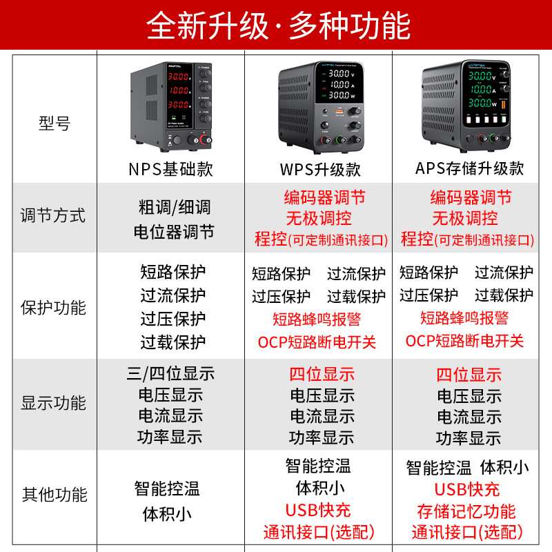 固测WPS605H可调直流稳压电源电流表30V5A10A笔记本手机维修电源