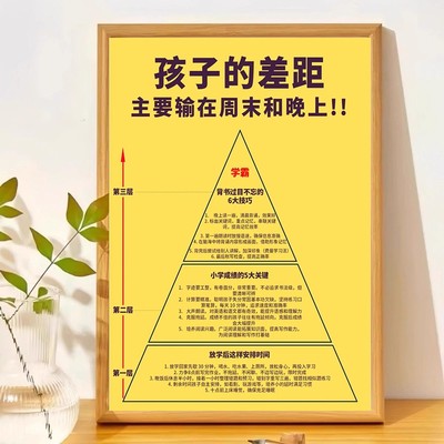 学生良性循环计划表方法表相框