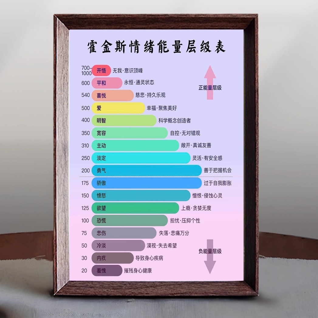 霍金斯能量等级表桌面相框摆台