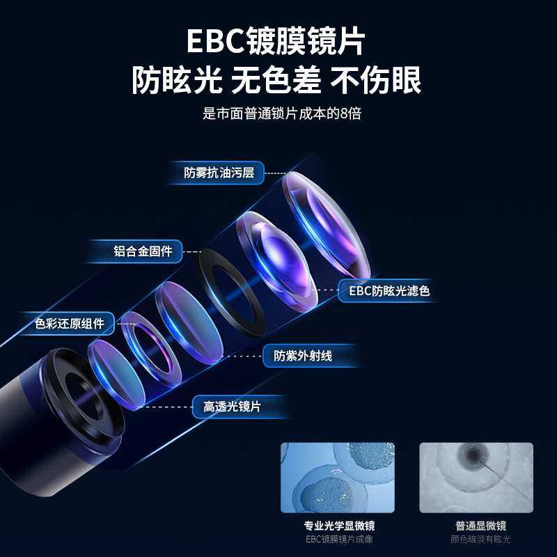 显微镜中学生专用小学生可看细菌高清手机光学电子专业级儿童科学,3C数码配件,USB灯,淘宝优惠券,粉丝福利购,淘宝优惠卷