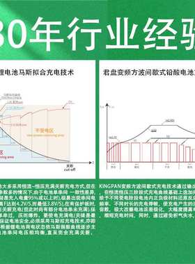 900W君盘KC/PSE/UL认证 电摩充电器铅酸/锂电 电瓶电动三轮充电器