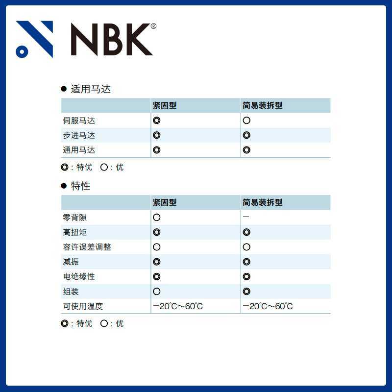 NBK MJC-55CS-EWH英制  简易拆装梅花联轴器爪式橡