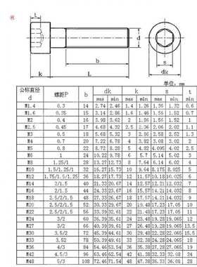 DIN912半牙杯头螺栓12.9级内六角圆柱头螺丝钉 M16M18M20M22M24