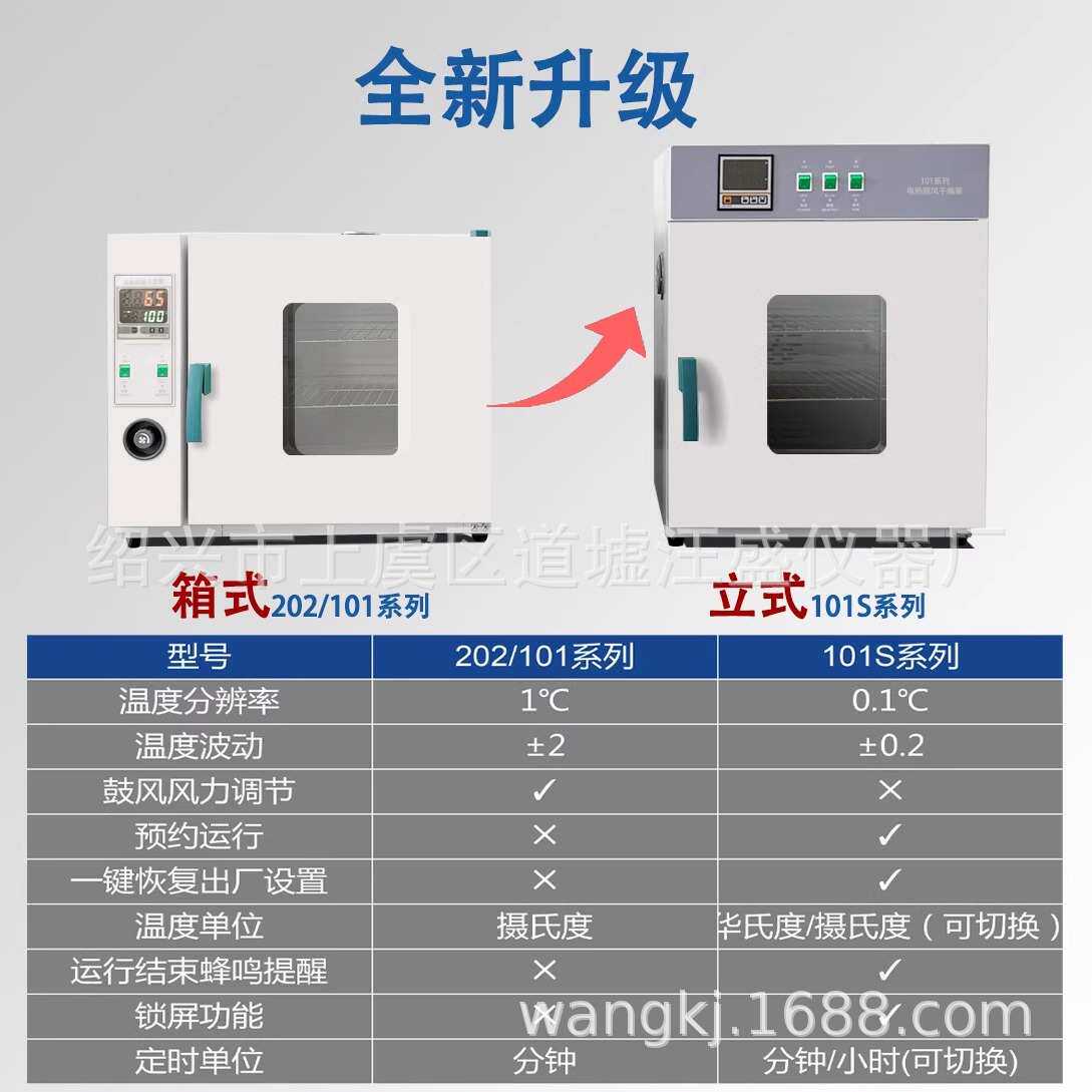 电热恒温鼓风干燥箱实验室小型烘箱食品烘干机工业高温烤箱厂家