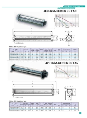 JVD -02509A JVD -02515A JVD -02519A JED -02529A金亿翔JYS风扇